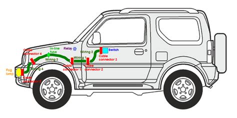 A home or vehicle is a maze of wiring and connections, making repairs and improvements a complex endeavor for some. Front fog lamps - BigJimny Wiki