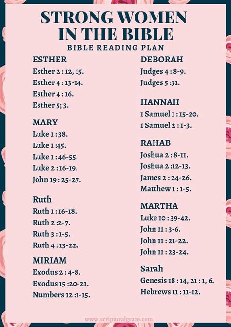 Pin On Bible Women