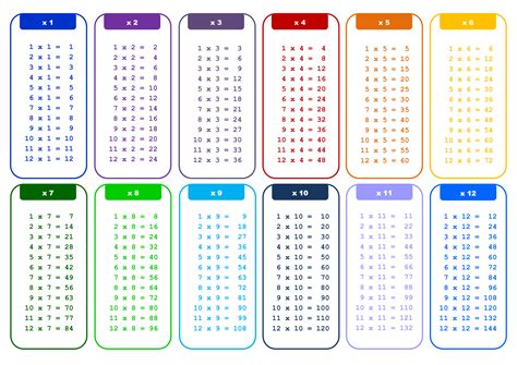 7 times table chart up to 20 - dastship