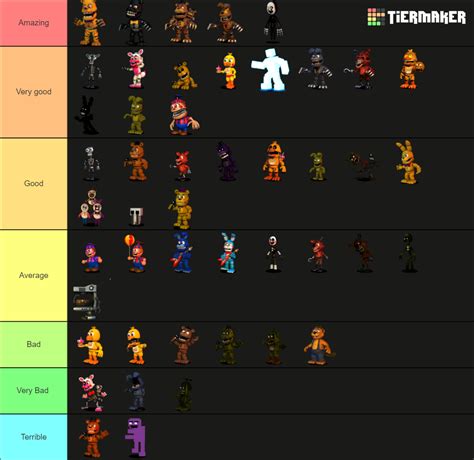 Create A All Fnaf World Characters Tier List Tiermaker Hot Sex Picture