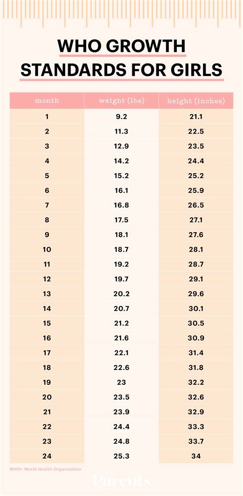 Average Baby Weight Chart Beautiful Tracking Infant Growth Average Baby