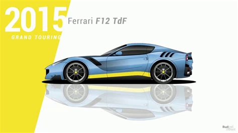 Here's what every ferrari should be named. Every Ferrari Ever Made - YouTube