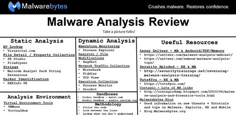 Malware Analysis 101 What Is Malware Analysis And How To By Aditya