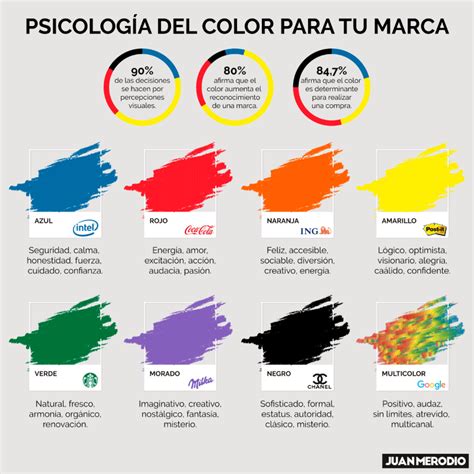 Psicologia Del Color Para Tu Marca Infografia Infographic Marketing Images