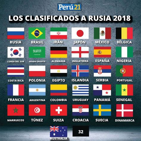 Ahora empieza una nueva e intensa etapa del mundial de fútbol rusia 2018. Rusia 2018: 29 selecciones ya se encuentran clasificadas al Mundial FOTOS | Foto 1 de 31 ...