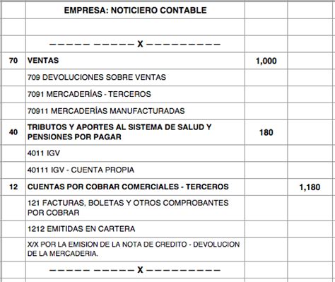 Si el trámite se realizó correctamente, el órgano de la secretaría de hacienda y crédito público (shcp). Como Se Registra Un Descuento Sobre Venta