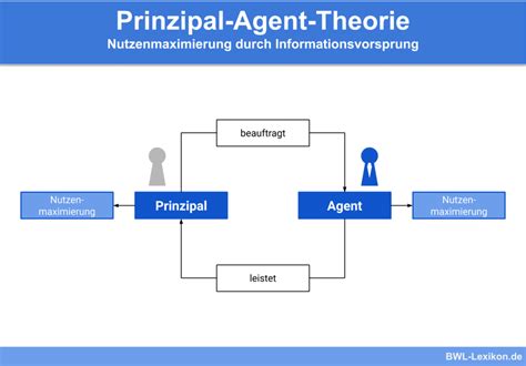 Zwei Faktoren Theorie Definition Erklärung And Beispiele Übungsfragen