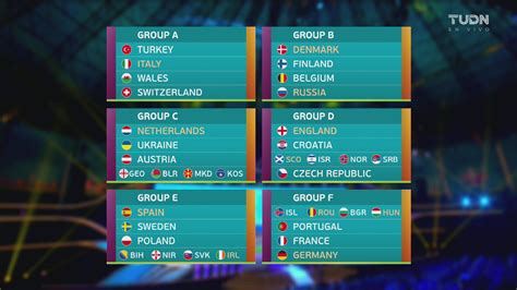 Quedó Definida La Fase De Grupos Para La Eurocopa 2020 Deportes Uefa