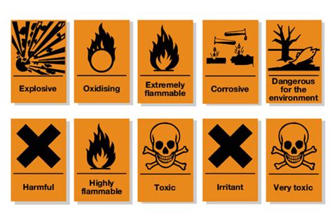 13 Daftar Lengkap Simbol Bahan Kimia Dan Artinya Berikut Contohnya