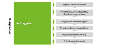 Abgabe eines angebotes für ein contracting. Abgabe Eines Angebotes Für Ein Contracting : Sun ...