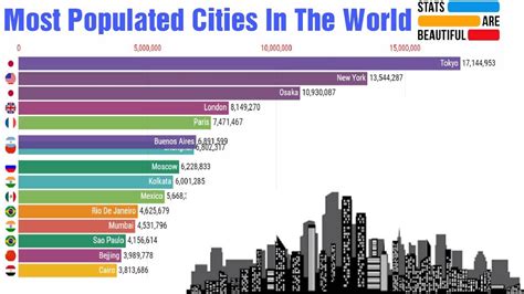 Most Populated City In The World Nayeliknoedecker