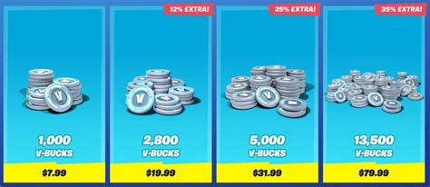 Fortnite Decided To Discount Vbucks And Give Anyone Who Bought Them In