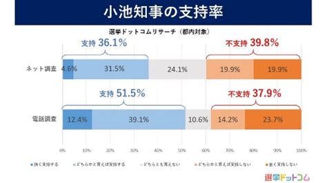 Chuàngzàoyíng 2021), or officially known as chuang 2021, is a chinese male group survival reality show premiered on tencent video on. イチニ株式会社、2021年6月の意識調査データを公開～東京都議会 ...