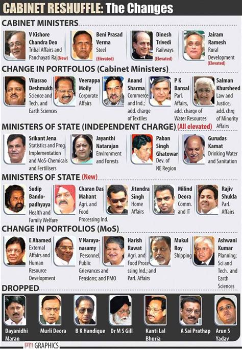 The current ministry is led. Karnataka Cabinet Ministers List 2018 Pdf | www ...