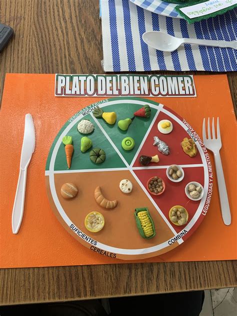 Plato Del Bien Comer Plato Del Bien Comer Plato Del Buen Comer