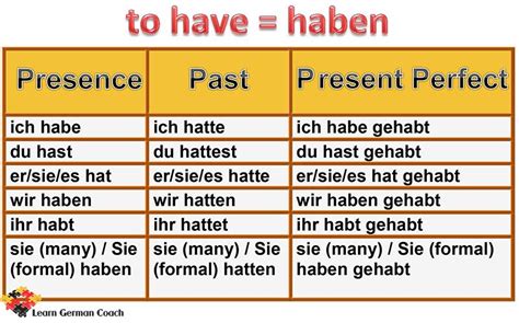 German Grammar German Verb Conjugation Verb