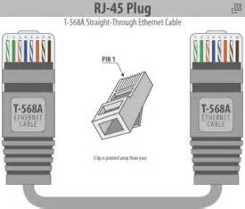 Another way of remembering the color coding is to. INNOVATORZ WORLD - www.innovatorzworld.com: RJ45 Colors and Wiring Guide Diagram TIA / EIA 568 A B