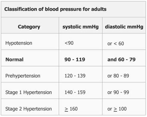 What Is Normal Blood Pressure While Standing Siwhat