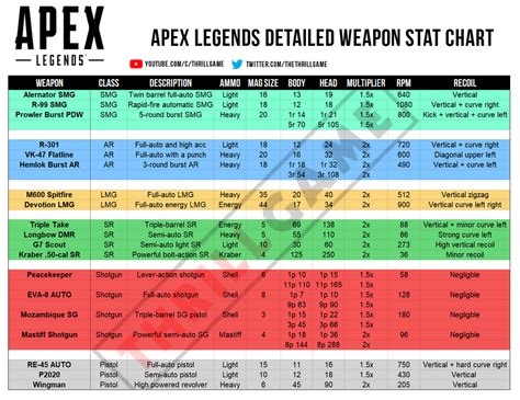 Apex Legends Complete Weapon Stats List Dot Esports