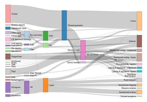 D3js Sankey Diagram In R Stack Overflow