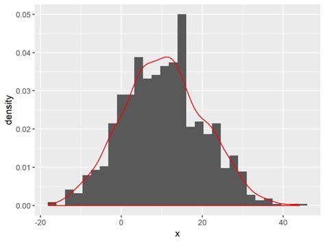 Ggplot Overlaying Histograms With Ggplot In R Images The Best