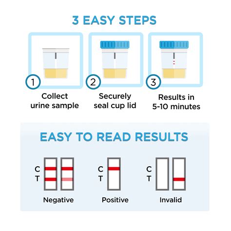 Buy Equate 12 Panel Home Drug Test 7 Illicit Drugs Online At Lowest