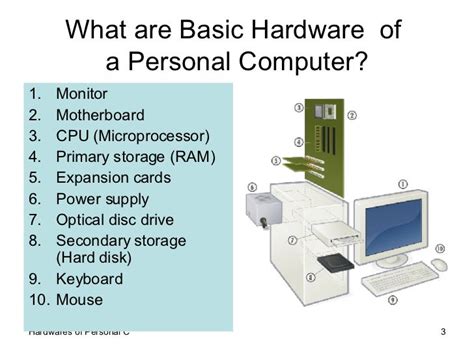 What Are Basic Hardware Of