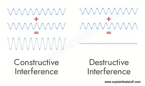 How do interferometers work? - Explain that Stuff