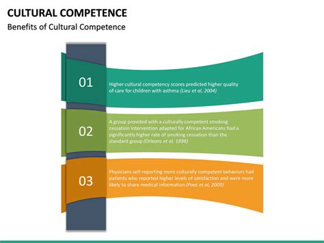 Cultural Competence Powerpoint Template Sketchbubble