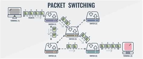 Circuit Switching Vs Packet Switching Differences Pros And Cons Eu