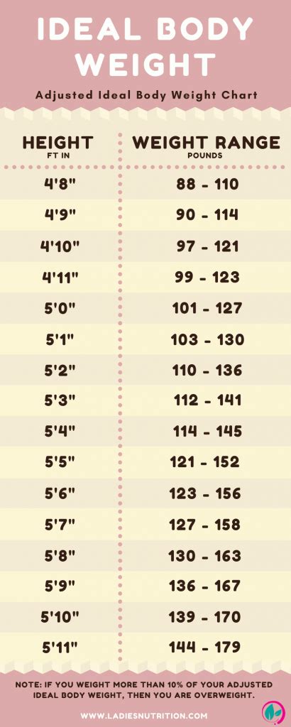 How Much Should You Weigh Calculate Your Ideal Body Weight