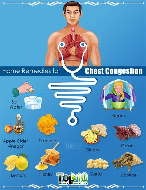 home remedies for chest congestion top 10 home remedies