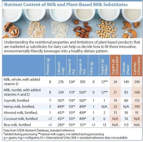 Nutrition And Plant Based Milk Substitutes Tufts Health And Nutrition