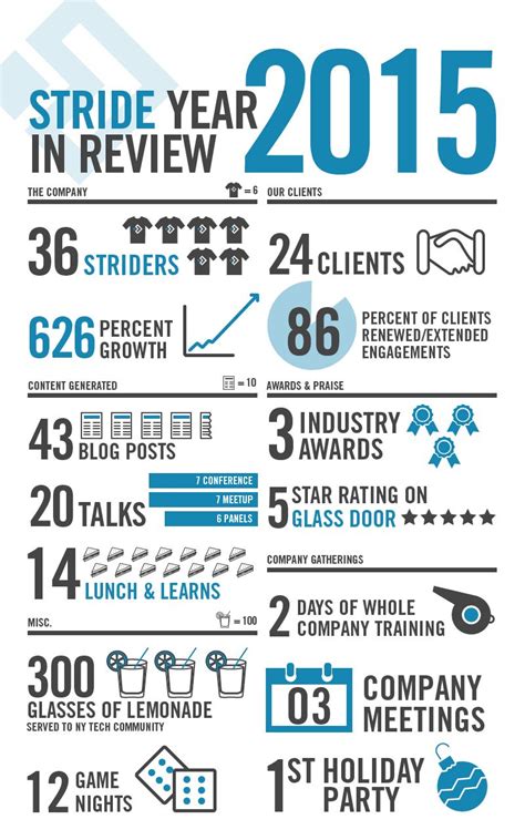 Strides Year In Review Infographic Graphic Design Infographic