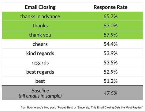How to write a friendly letter in afrikaans. 5 Simple Ways to Write Better Emails - Business 2 Community