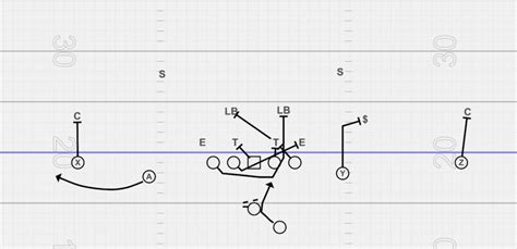 Ous Variations Of Counter Trey The Spread Offense