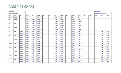 Ansi Standard Pipe Schedule Chart