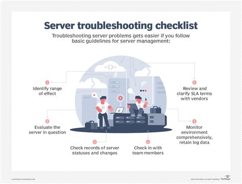 What Is Troubleshooting And Why Is It Important