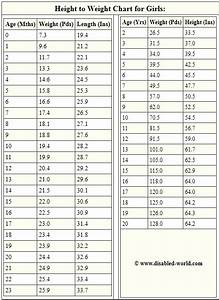 Average Height To Weight Chart Babies To Teenagers Height Weight