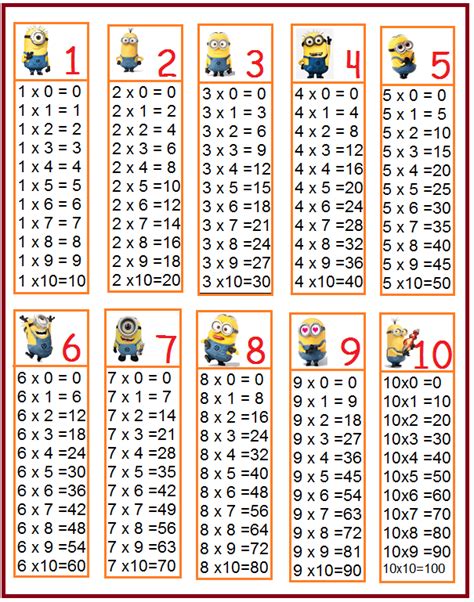 15 Tabuadas De Multiplicação Do 1 Ao 10 Para Imprimir Completa Ffa
