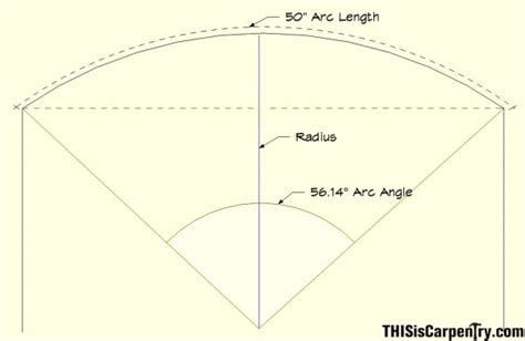 Arc Length Of A Segmental Arch Thisiscarpentry