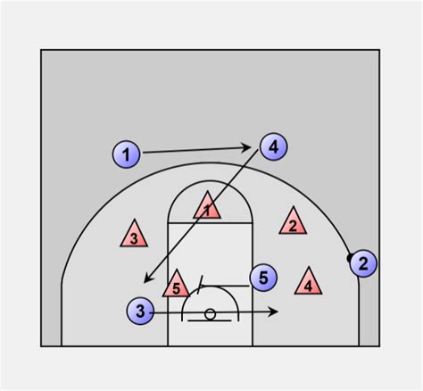 Basketball Offense Zone Zone Offense Bc 3 2