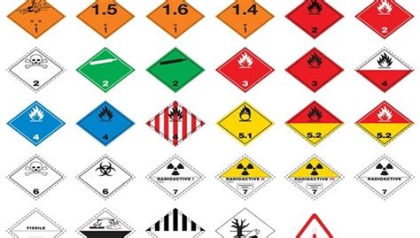 Hazardous Materials Labels Safetyflix