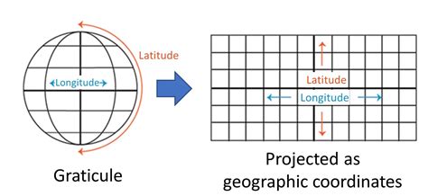 Mercator Projection Latitude Longitude