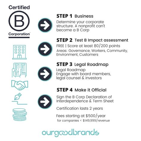 12 Reasons And B Corporation Certification Benefits For Social
