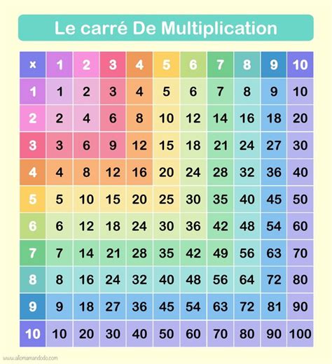 Free Multiplication Chart Printable Artofit