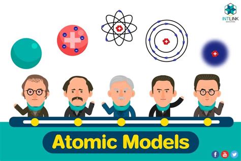 A Timeline Of Atomic Models In 2020 With Images Atom Plum Pudding