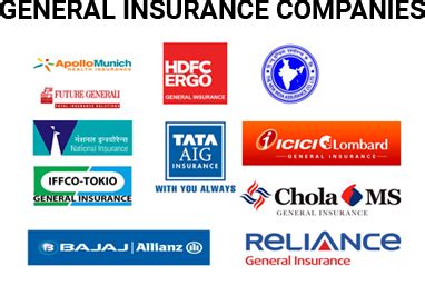General Insurance Companies in India in 2021 | Insurance company, Insurance, Medical insurance
