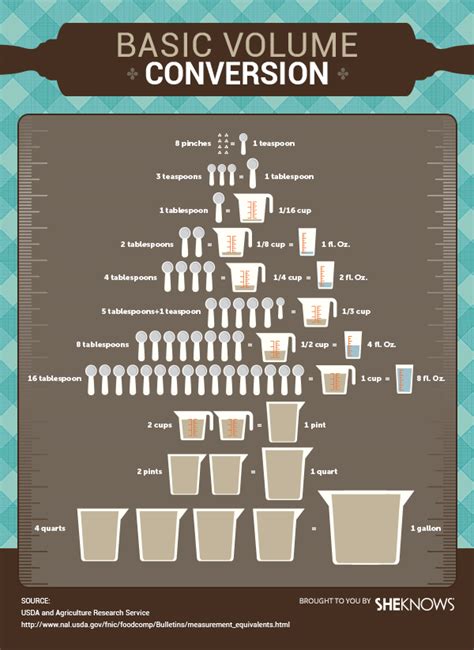 This Value Conversion Chart Belongs In Your Home Kitchen