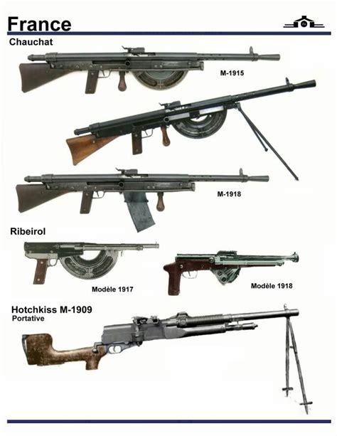 The French Chauchat Automatic Rifle The Hotchkiss Machinegun And The